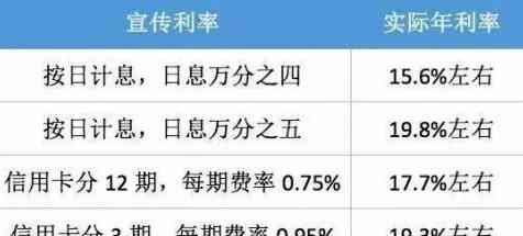 借款蚂蚁借呗：6个月和12个月利息计算方式对比