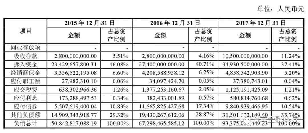 借呗借款期限选择：几个月最划算？如何根据个人需求进行权和选择