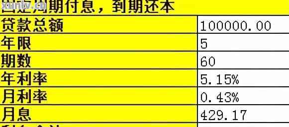 兴享贷提前还款利息计算方法及相关注意事项，让您全面了解提前还款的成本