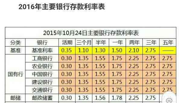 信用卡20万逾期两年利息及后果：如何处理？