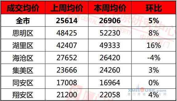 信用卡20万逾期两年利息及后果：如何处理？