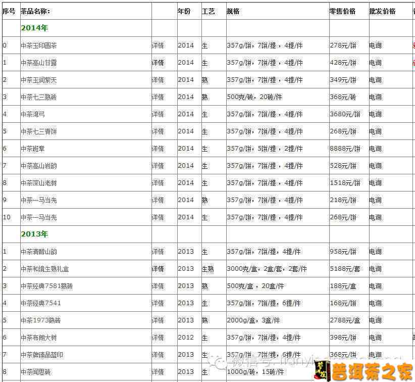 每日报价查询：最新官网，全方位了解普洱茶价格、品质与市场动态