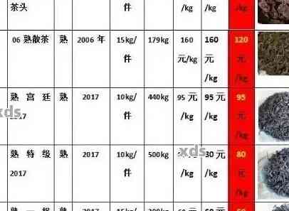 普洱茶市场价格行情分析：全面了解普洱茶价格走势、品质与对比