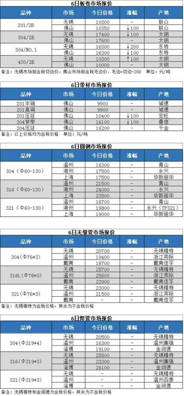 每日报价查询最新