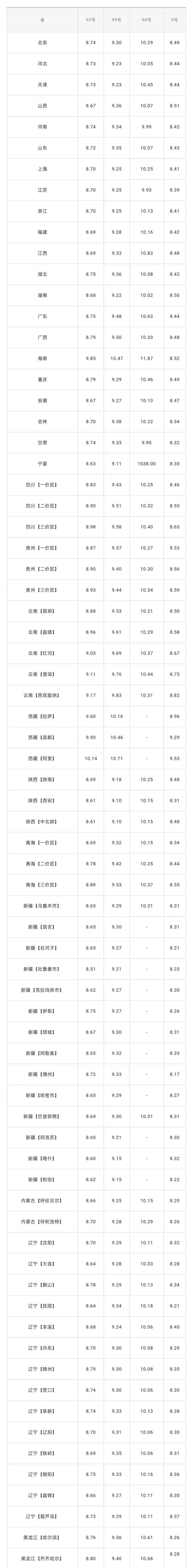 每日报价查询最新