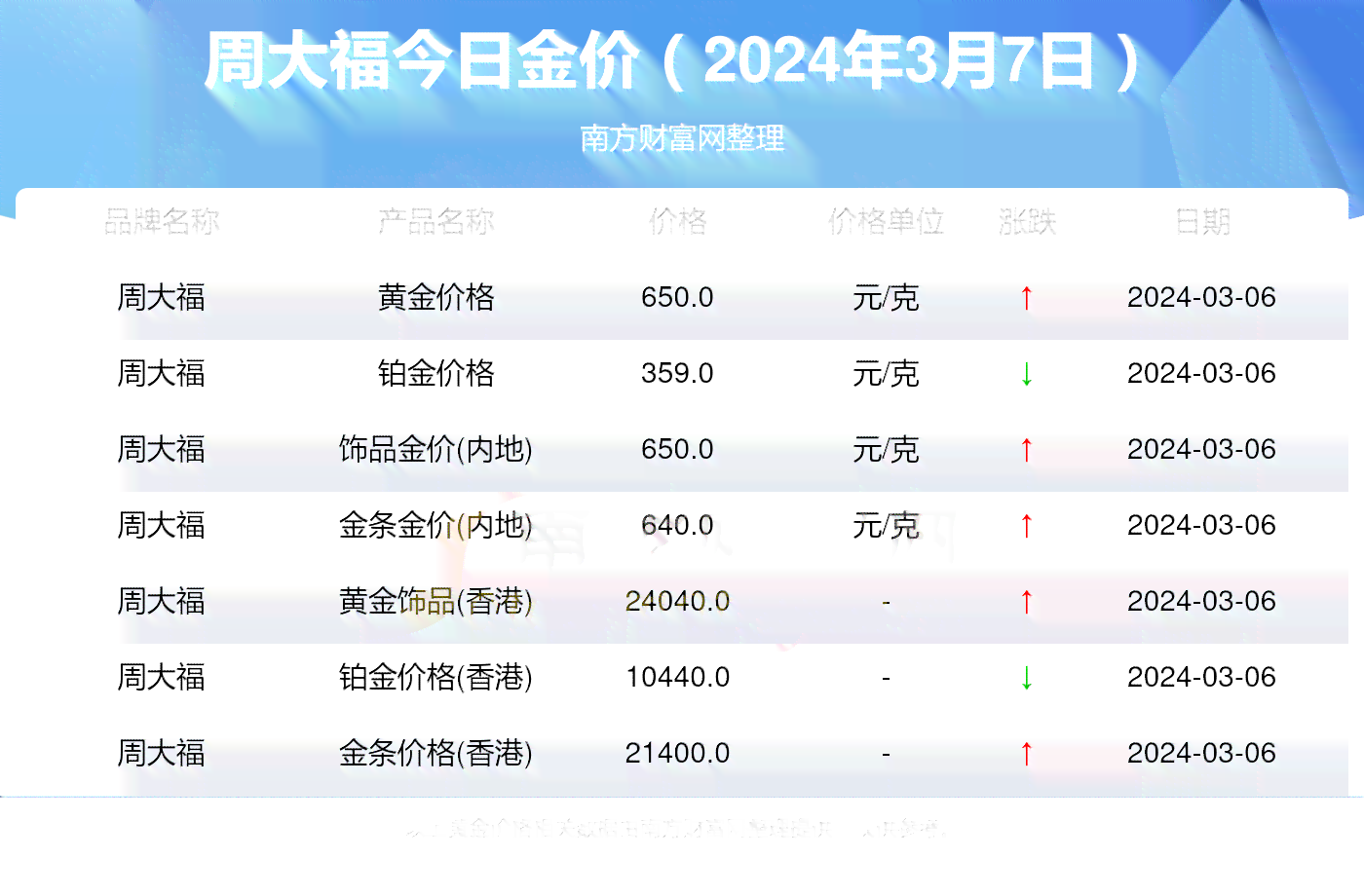 每日报价查询最新