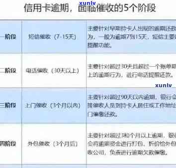 信用卡逾期4万4个月：解决策略与建议