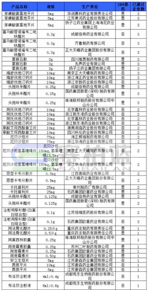 '泰普洱茶品种大全集介绍，价格表，官网报价，品质评价'