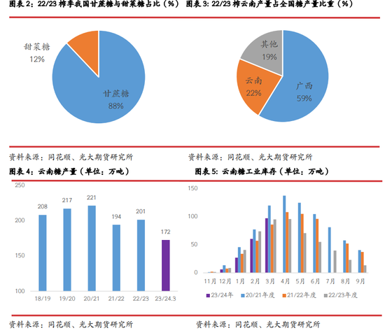 云南普洱茶各产区产量对比：揭示更大产区的优劣势与市场前景