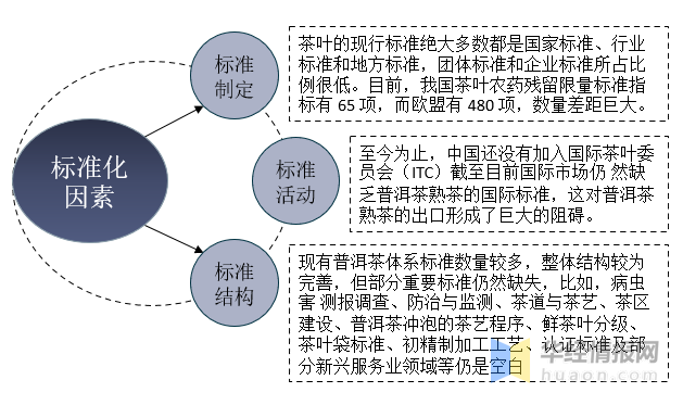 云南的普洱茶产量排名第几