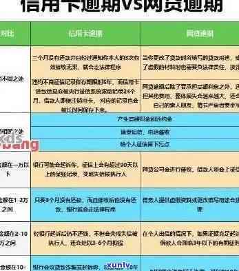 信用卡逾期费的偿还策略：如何规划还款时间以避免额外费用？