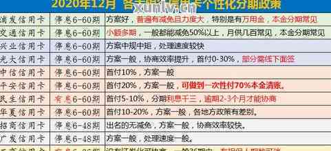 信用卡逾期还款利息计算方法解析：详尽步骤与实际案例剖析