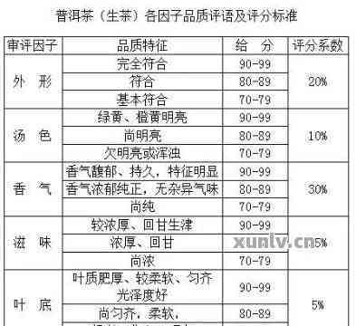 新如何撰写普洱茶好评？全面解析用户搜索的疑问与建议