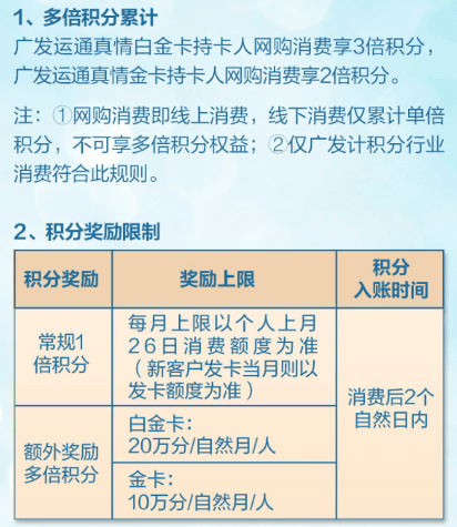 尊卡续卡全方位解析：如何进行续卡操作、续卡费用、时效等相关问题解答