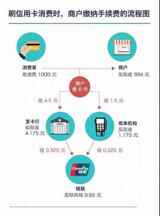 尊卡续卡全方位解析：如何进行续卡操作、续卡费用、时效等相关问题解答