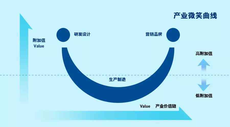 如何在越南进行有效的商品倒卖：深入了解利润丰厚的市场、策略和注意事项