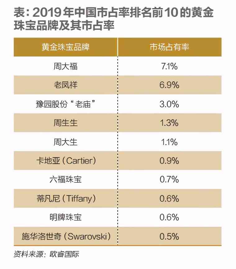 比较老凤祥和周大福：两家黄金首饰的优缺点分析