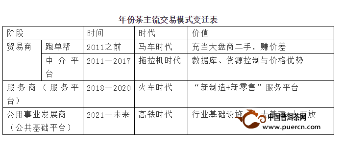 推荐购买普洱茶的合适平台，请列举可行的选择