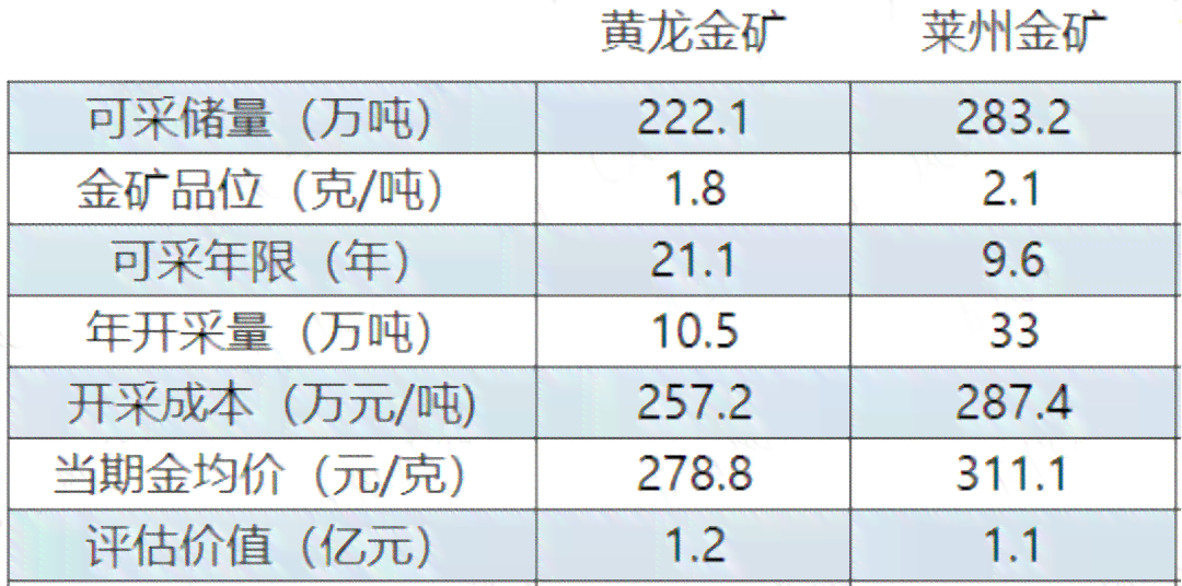 评估翡翠质量：薄水料厚度的标准与实际测量