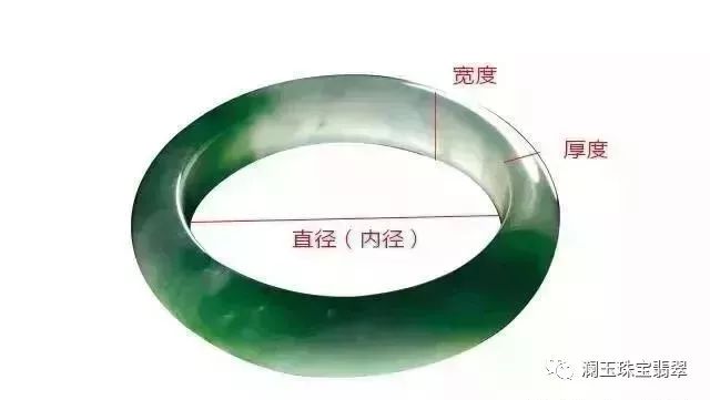 '翡翠5.1厚度是不是太薄了？比较翡翠厚度：5.5, 5.3, 5mm'