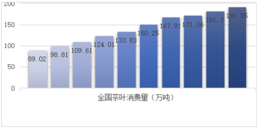 中茶2020年八八青饼：普洱茶市场价格持续波动的原因分析