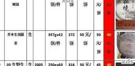 云南普洱茶28片装礼盒价格行情分析，批发报价及最新市场动态