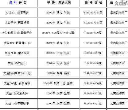 云南普洱茶28片装礼盒价格行情分析，批发报价及最新市场动态