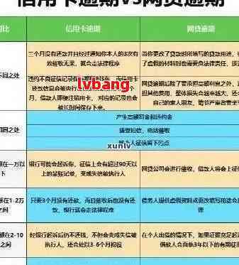 新得病逾期还款是否会受到影响？如何处理这种情况？