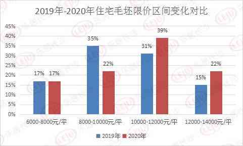 和田玉藕粉价格波动原因分析：市场供需与消费者需求影响未来趋势