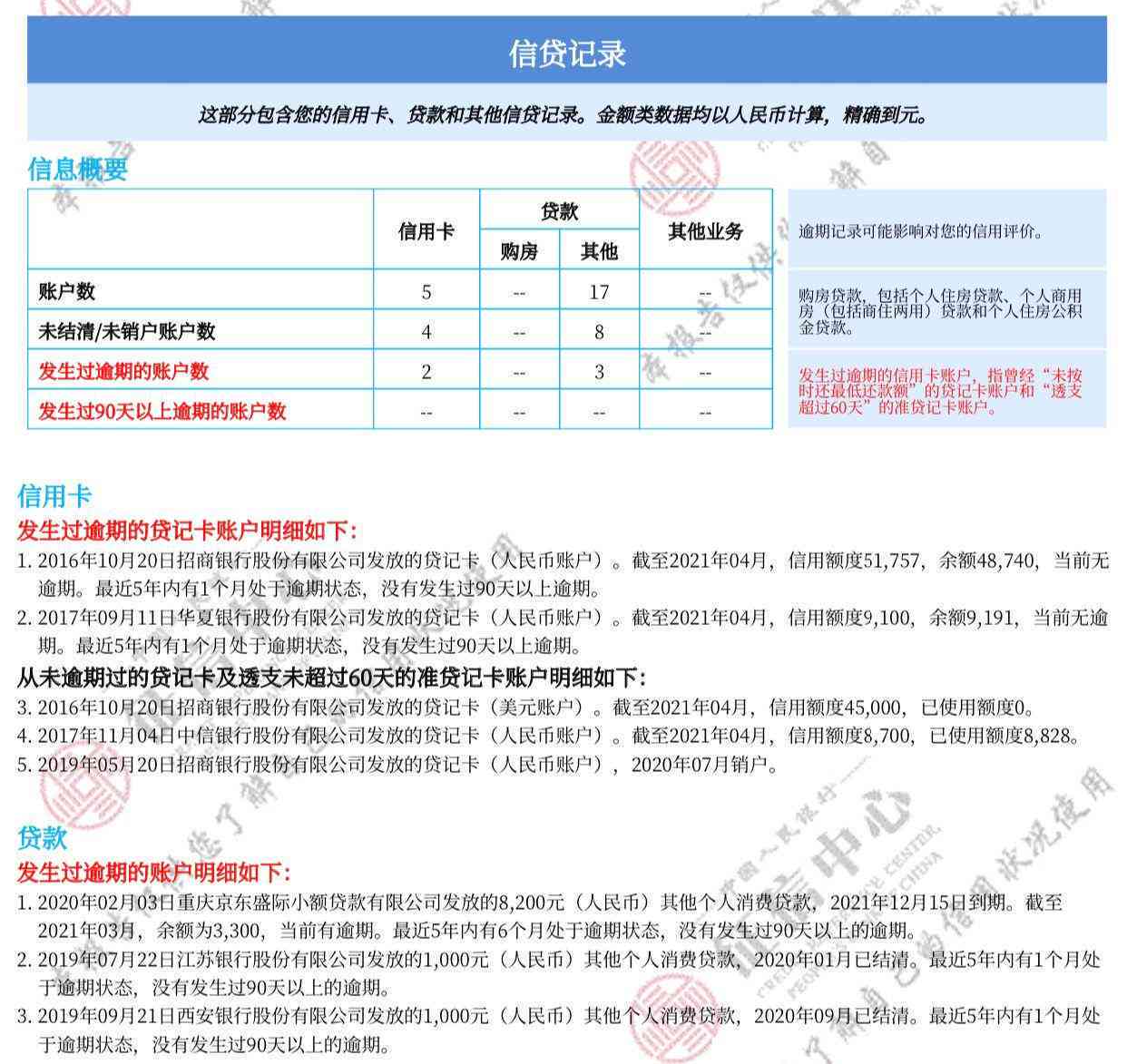 信用卡8年无逾期，信用记录如何？逾期后如何修复？