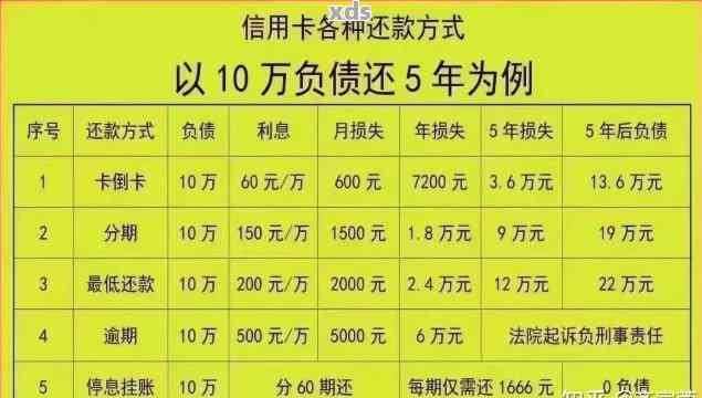 信用卡逾期5个月超过35000元：如何解决还款问题与信用修复策略