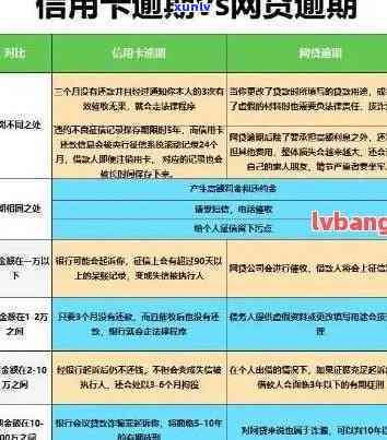 建行信用卡逾期减免政策：2021年新政解读与申请指南