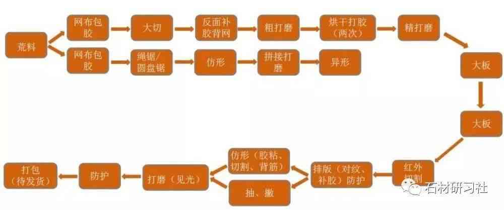 普洱茶的加工全流程与关键工序：从原料到成品，你了解吗？