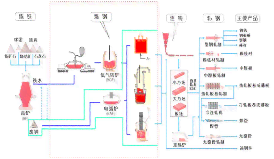 普洱茶的加工全流程与关键工序：从原料到成品，你了解吗？