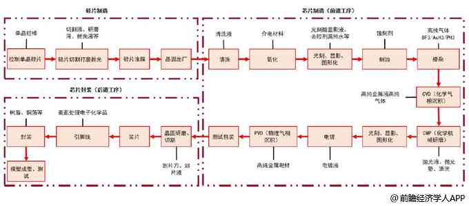 普洱茶的加工全流程与关键工序：从原料到成品，你了解吗？