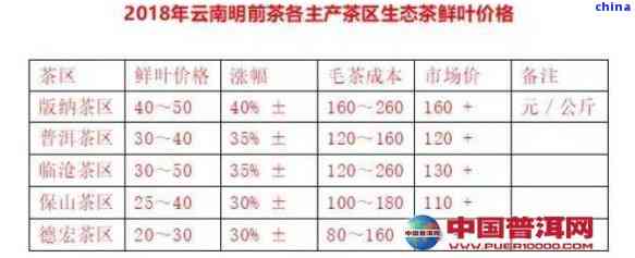 云南普洱熟茶价格指南：一饼茶叶的全解，包括产地、品质和市场行情