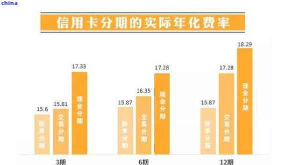 信用卡欠款15万的合理还款规划：避免逾期和提升信用的有效策略