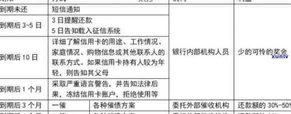 江门信用卡逾期一年多会怎么样：处理策略和影响分析