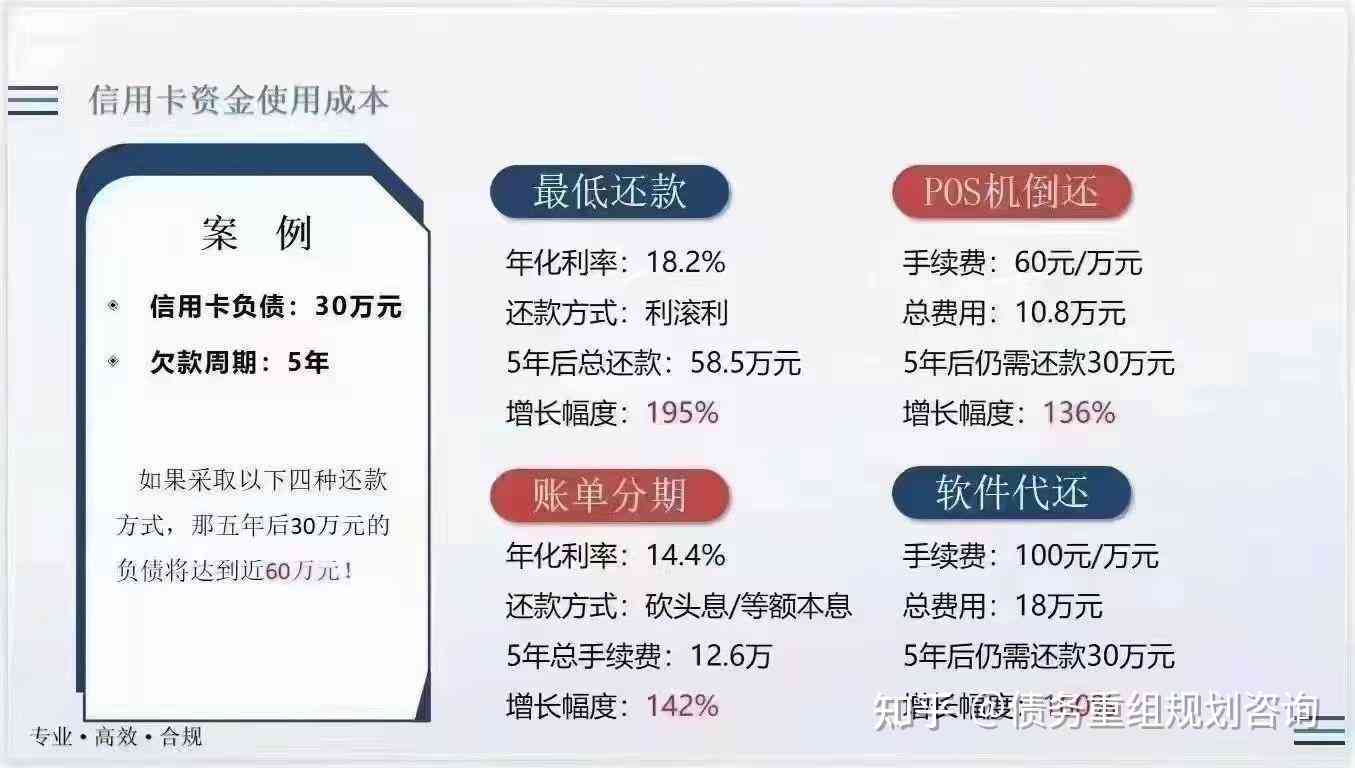 如何在债务压力下实现信用卡逾期不上岸？求实用建议