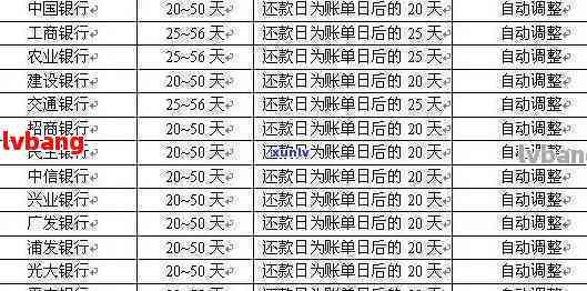 光大信用卡还款日期确定后，如何正确计算宽限期？