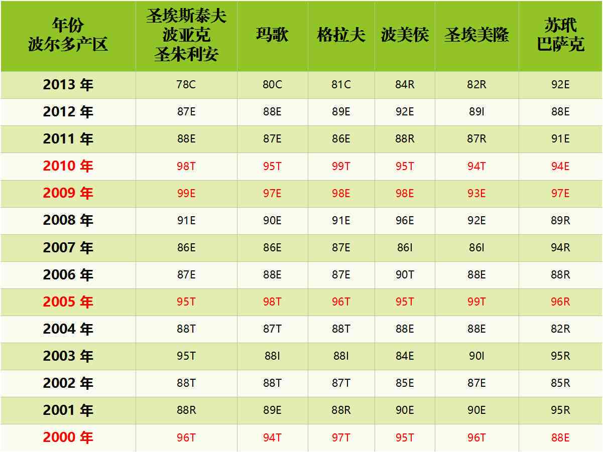 普洱茶收藏品：价位选择的综合指南，从品质、年份和市场趋势分析