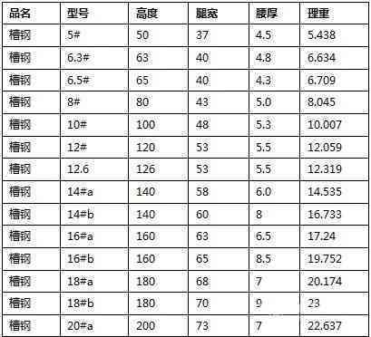 普洱茶饼厚度、规格尺寸与重量：详细数据与标准