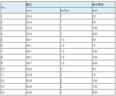 普洱茶饼厚度、规格尺寸与重量：详细数据与标准