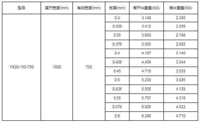 普洱茶饼厚度、规格尺寸与重量：详细数据与标准