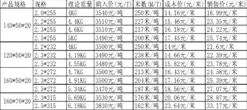 普洱茶饼厚度、规格尺寸与重量：详细数据与标准