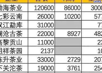 普洱茶收藏：值得投资的原因与价格解析