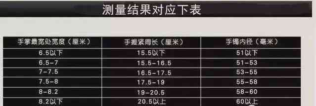 身高16体重120斤66岁带多大玉镯：不同身高与体重的人群适合的手镯直径