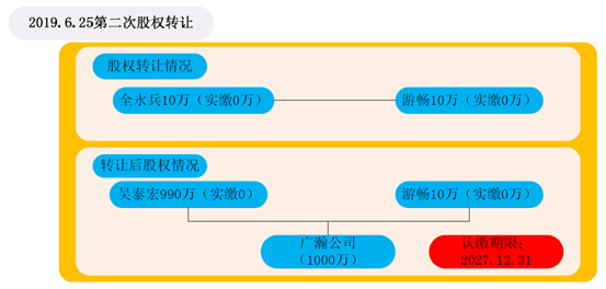 微粒贷逾期后未自动扣款的法律责任与时间节点分析