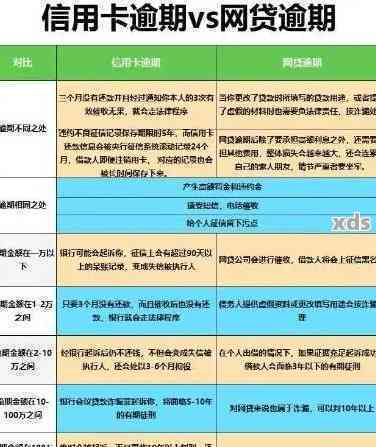 逾期还款25万：三张信用卡的严重影响与解决方案