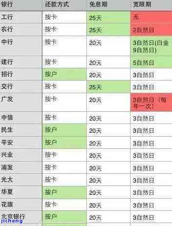 新 '逾期还款导致6张信用卡总额23万，我该如何解决？'